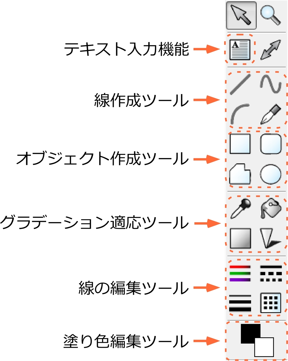 グラフ編集機能1＜DeltaGraph / グラフ作成ソフト | 日本ポラデジタル